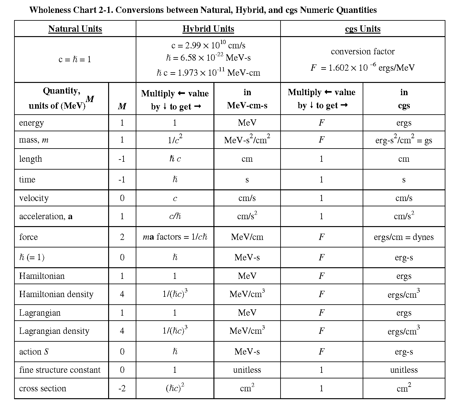 Physics and HEP Links